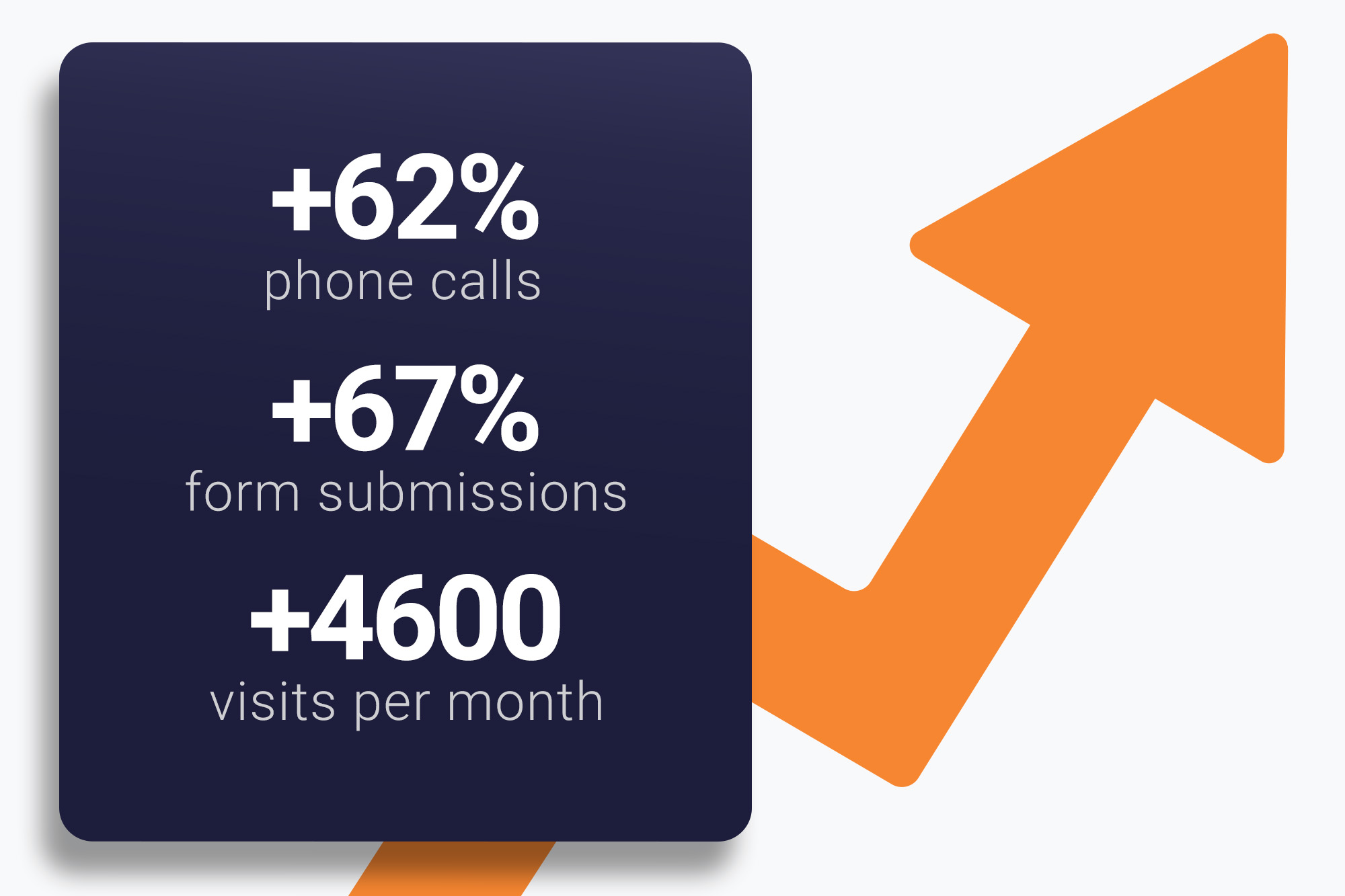 Digital Marketing Edmonton