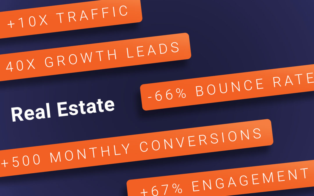 Real Estate SEO and PPC: 10X increase in traffic, 40X growth leads