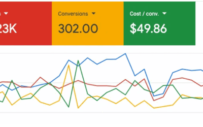 Digital Marketing for a Law Firm: +62% Calls from Organic Search