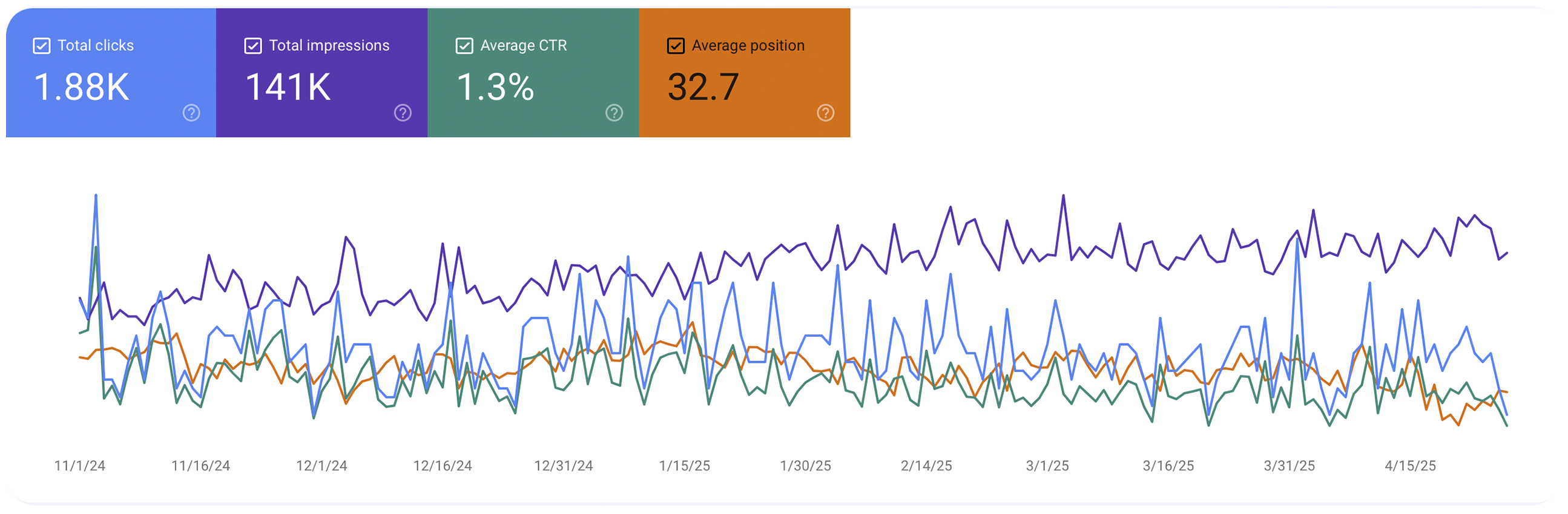 seo-ppc-fitness-gym