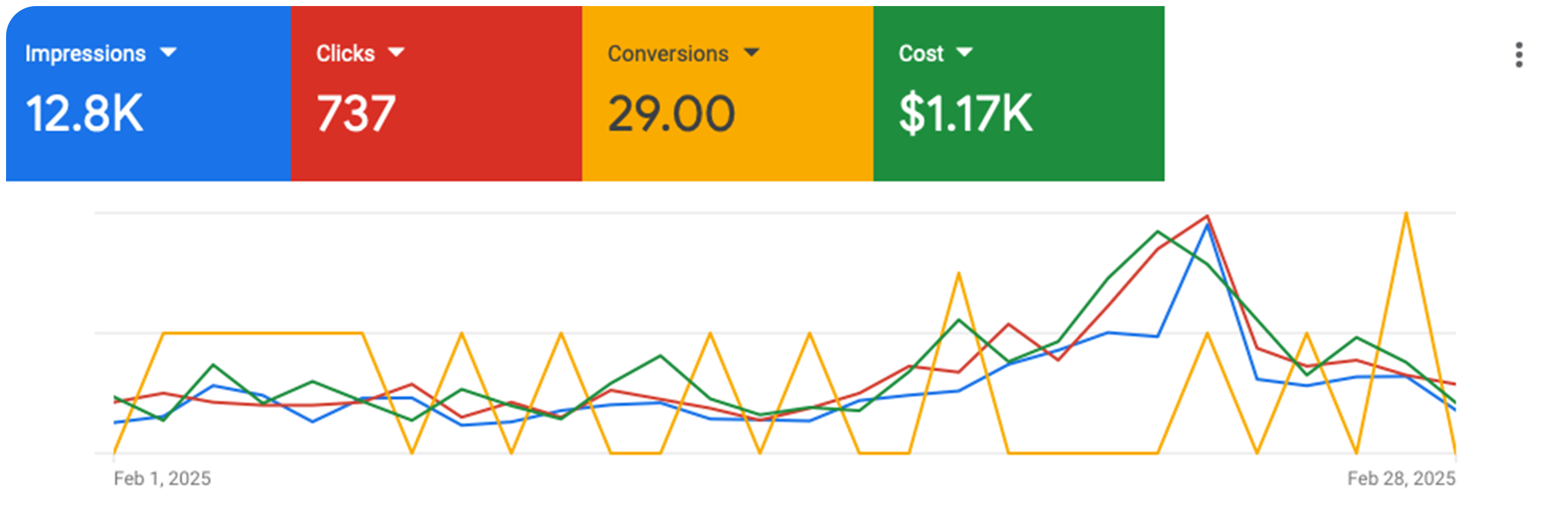 seo-ppc-fitness-training