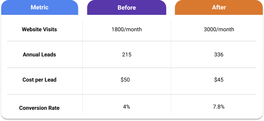 cleaning company stats